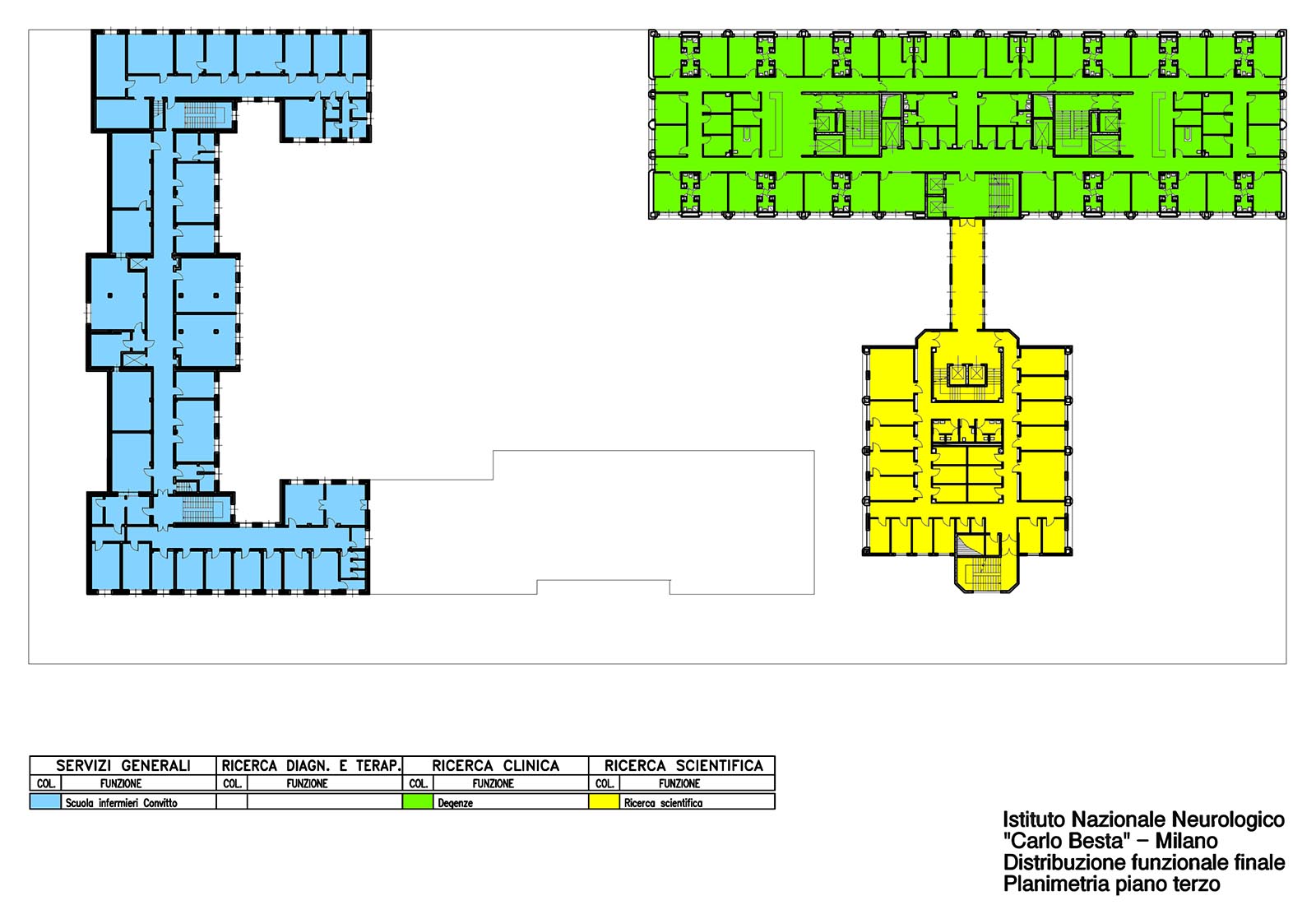 Istituto Besta Milano - 2^fase - Piano terzo